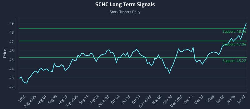 SCHC Long Term Analysis for January 25 2026 SCHC Long Term Analysis for January 25 2026