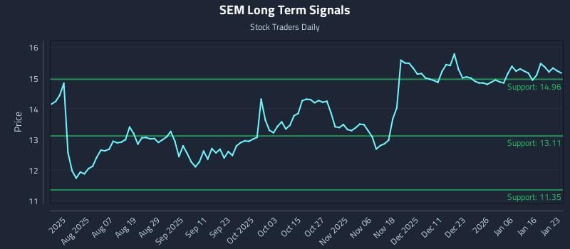 SEM Long Term Analysis for January 25 2026 SEM Long Term Analysis for January 25 2026