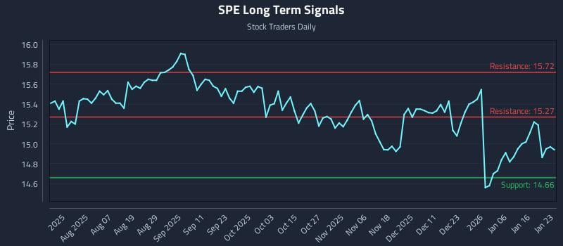 SPE Long Term Analysis for January 25 2026 SPE Long Term Analysis for January 25 2026