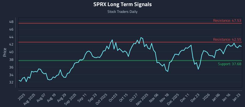 SPRX Long Term Analysis for January 25 2026