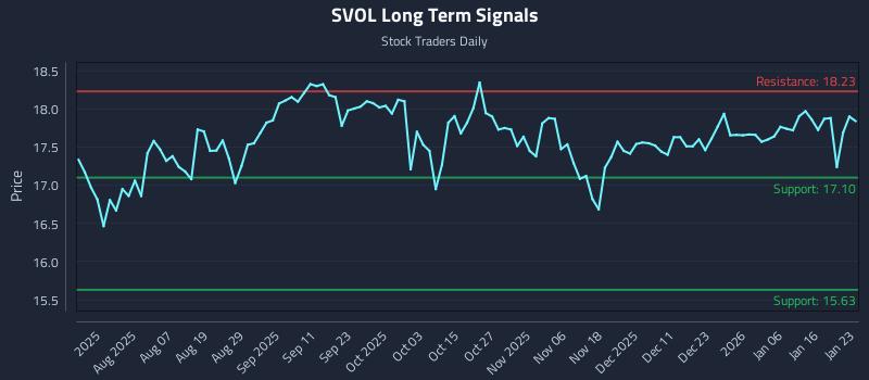 SVOL Long Term Analysis for January 25 2026 SVOL Long Term Analysis for January 25 2026