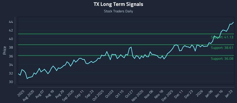 TX Long Term Analysis for January 25 2026 TX Long Term Analysis for January 25 2026