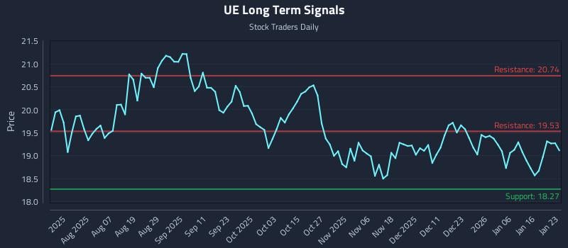UE Long Term Analysis for January 25 2026 UE Long Term Analysis for January 25 2026