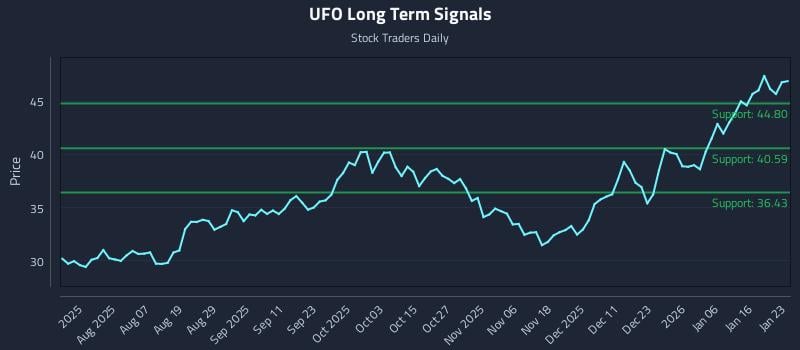 UFO Long Term Analysis for January 25 2026 UFO Long Term Analysis for January 25 2026