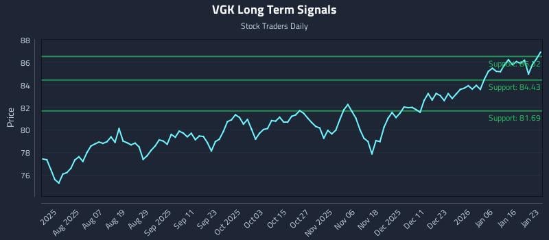 VGK Long Term Analysis for January 25 2026