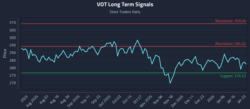 VOT Long Term Analysis for January 25 2026 VOT Long Term Analysis for January 25 2026