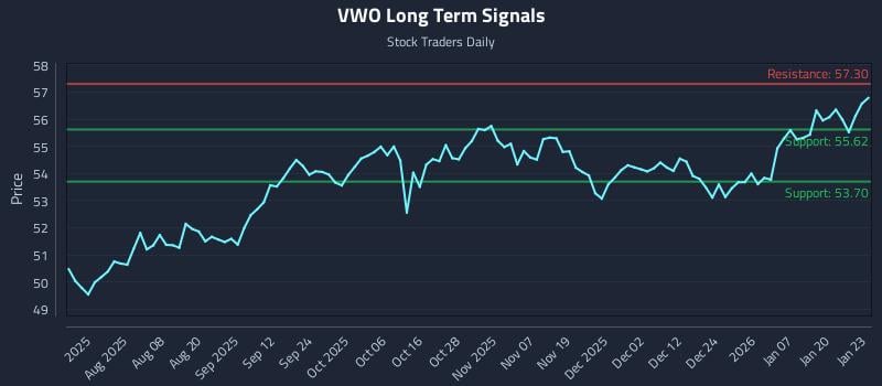 VWO Long Term Analysis for January 26 2026