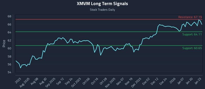 XMVM Long Term Analysis for January 26 2026 XMVM Long Term Analysis for January 26 2026