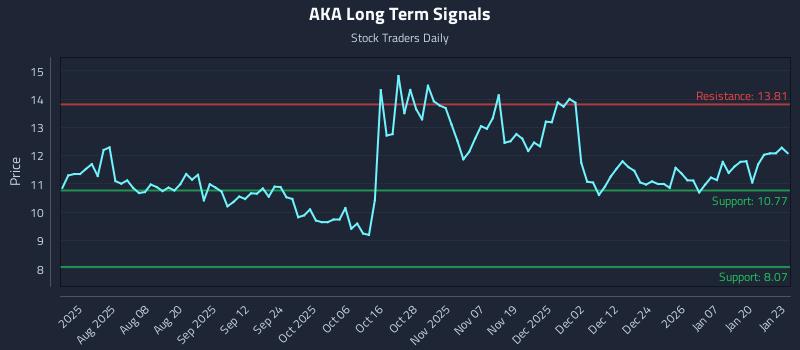 AKA Long Term Analysis for January 26 2026 AKA Long Term Analysis for January 26 2026