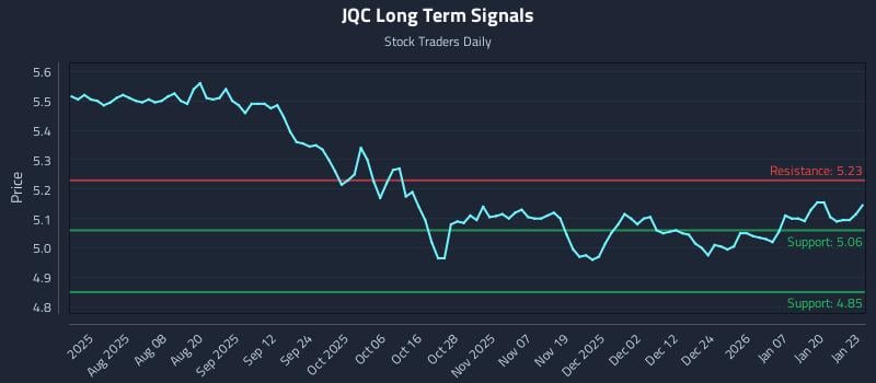 JQC Long Term Analysis for January 26 2026 JQC Long Term Analysis for January 26 2026