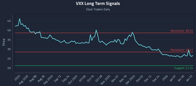 VXX Long Term Analysis for January 26 2026