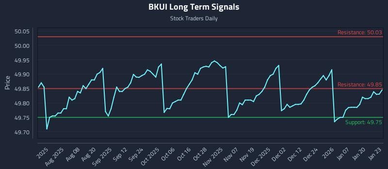 BKUI Long Term Analysis for January 26 2026 BKUI Long Term Analysis for January 26 2026
