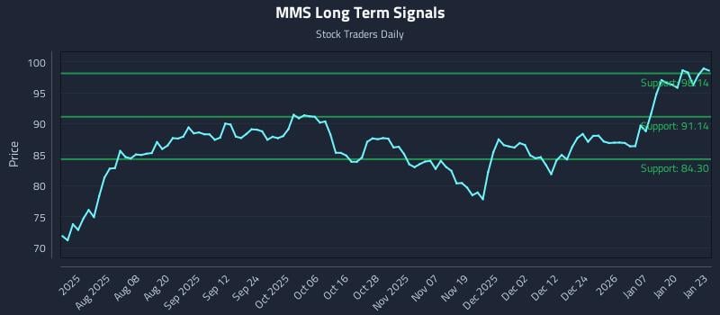 MMS Long Term Analysis for January 26 2026 MMS Long Term Analysis for January 26 2026