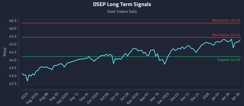 DSEP Long Term Analysis for January 26 2026 DSEP Long Term Analysis for January 26 2026
