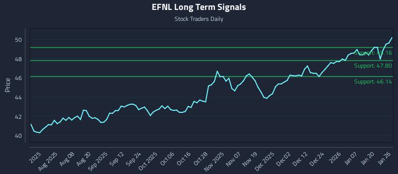 EFNL Long Term Analysis for January 26 2026 EFNL Long Term Analysis for January 26 2026