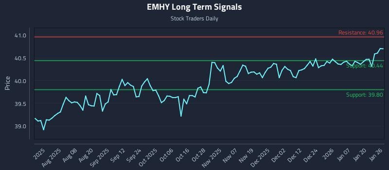 EMHY Long Term Analysis for January 26 2026 EMHY Long Term Analysis for January 26 2026