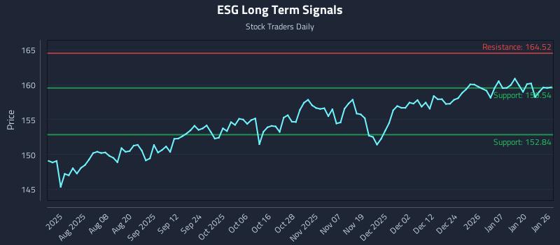 ESG Long Term Analysis for January 26 2026 ESG Long Term Analysis for January 26 2026
