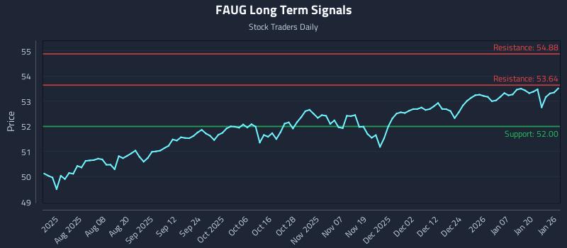 FAUG Long Term Analysis for January 26 2026 FAUG Long Term Analysis for January 26 2026