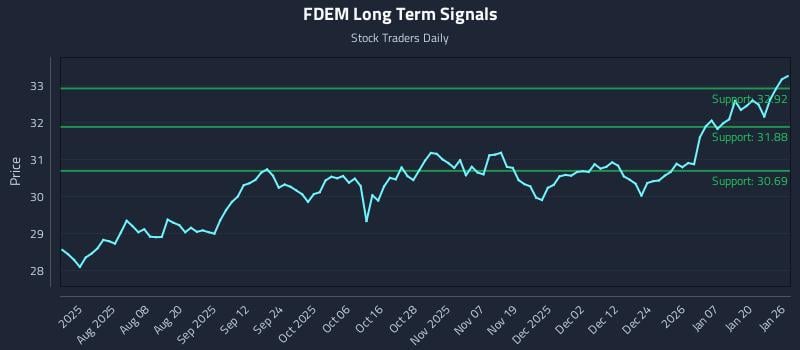 FDEM Long Term Analysis for January 26 2026 FDEM Long Term Analysis for January 26 2026