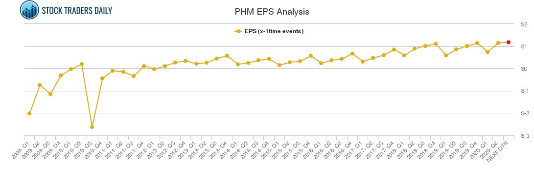 PHM EPS Analysis