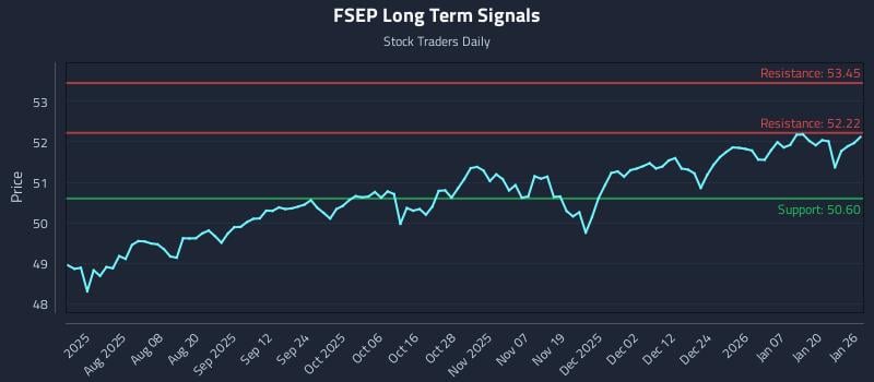 FSEP Long Term Analysis for January 26 2026 FSEP Long Term Analysis for January 26 2026