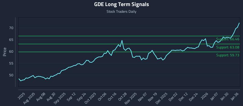 GDE Long Term Analysis for January 26 2026 GDE Long Term Analysis for January 26 2026