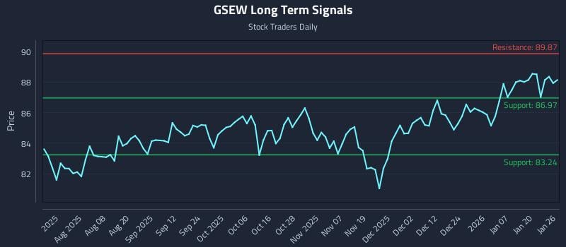 GSEW Long Term Analysis for January 26 2026 GSEW Long Term Analysis for January 26 2026