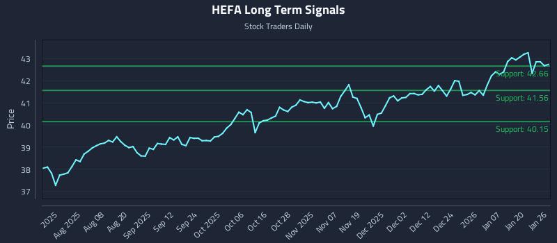 HEFA Long Term Analysis for January 26 2026