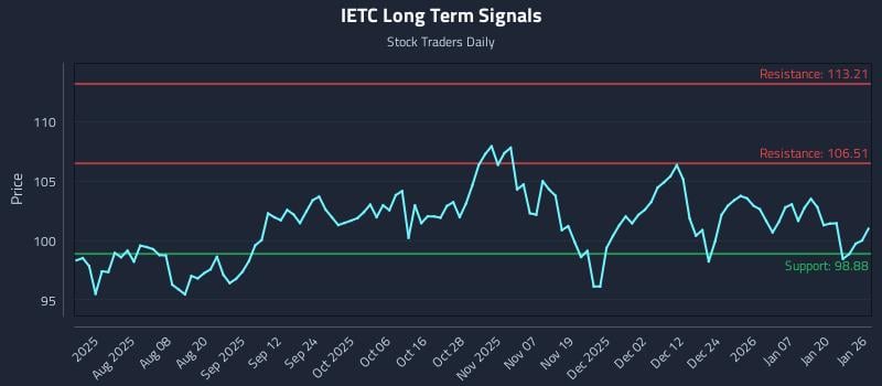 IETC Long Term Analysis for January 26 2026 IETC Long Term Analysis for January 26 2026