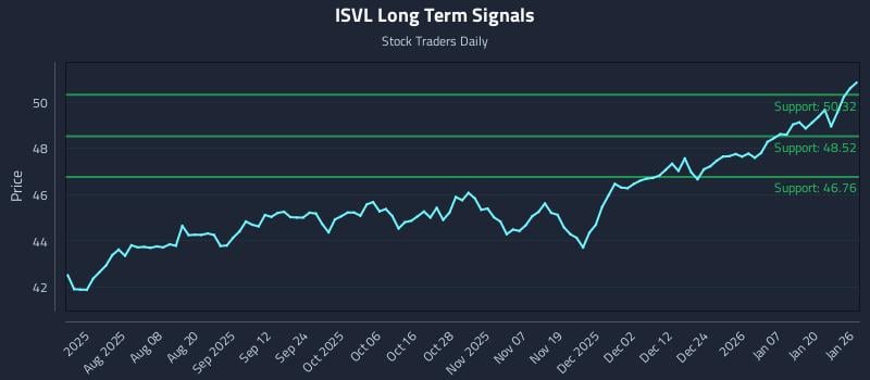 ISVL Long Term Analysis for January 26 2026 ISVL Long Term Analysis for January 26 2026