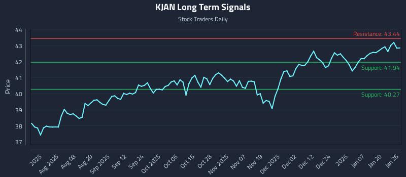 KJAN Long Term Analysis for January 26 2026 KJAN Long Term Analysis for January 26 2026