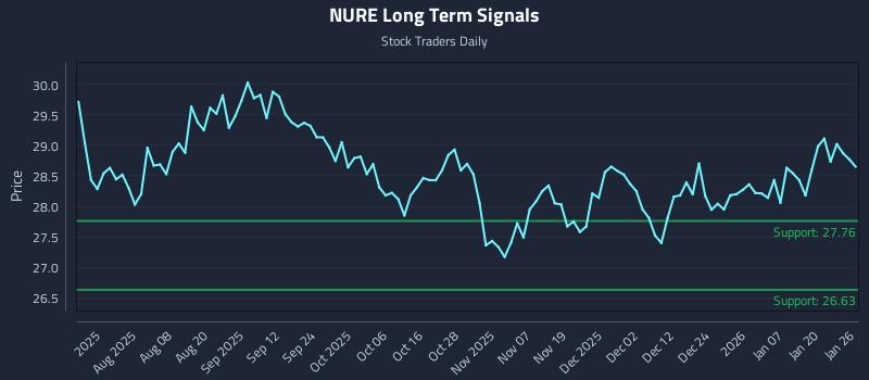 NURE Long Term Analysis for January 26 2026 NURE Long Term Analysis for January 26 2026