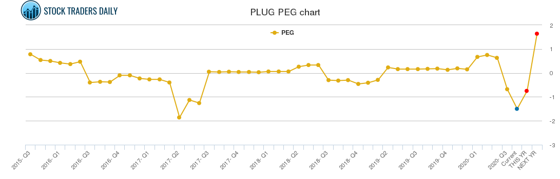 PLUG PEG chart