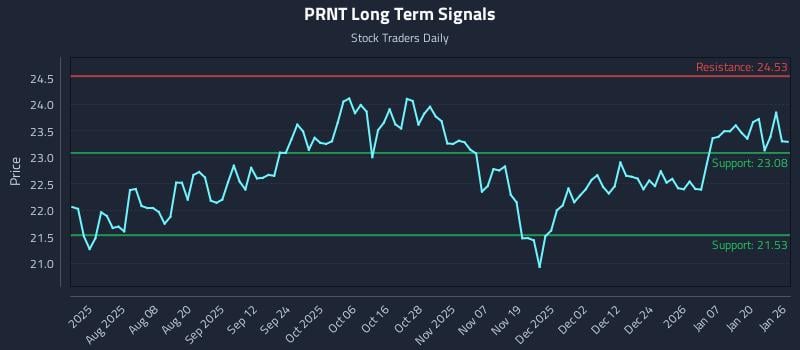 PRNT Long Term Analysis for January 26 2026