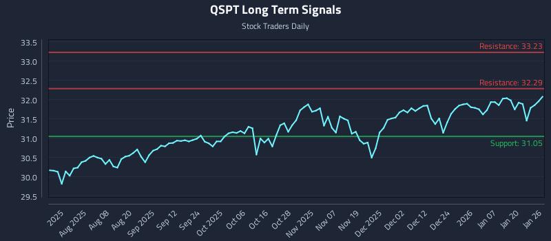 QSPT Long Term Analysis for January 26 2026 QSPT Long Term Analysis for January 26 2026