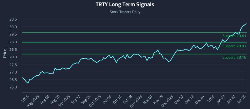 TRTY Long Term Analysis for January 26 2026
