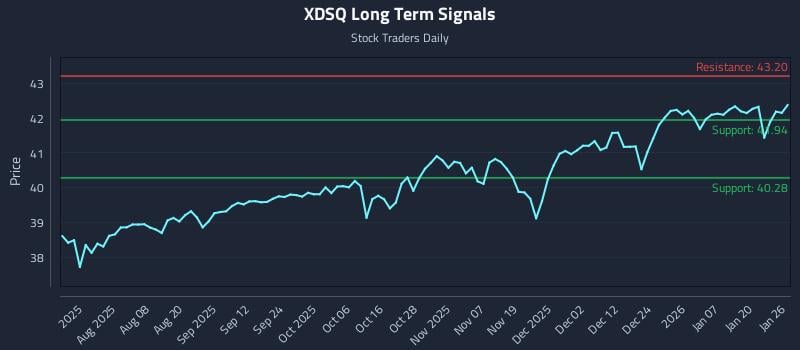 XDSQ Long Term Analysis for January 26 2026 XDSQ Long Term Analysis for January 26 2026