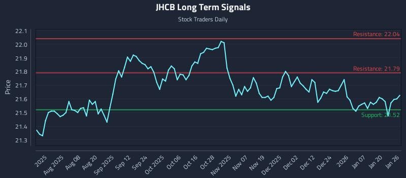 JHCB Long Term Analysis for January 26 2026 JHCB Long Term Analysis for January 26 2026