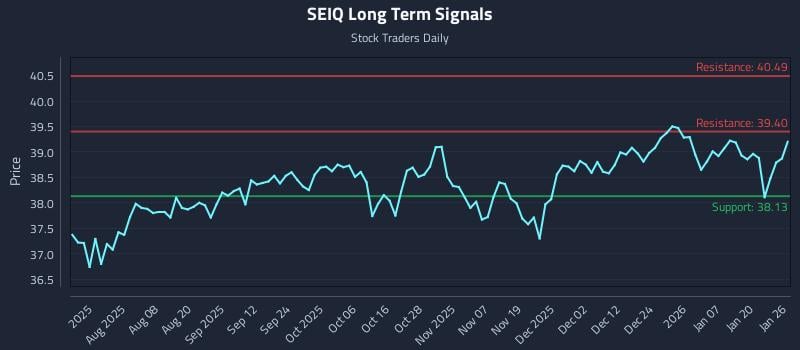 SEIQ Long Term Analysis for January 26 2026 SEIQ Long Term Analysis for January 26 2026