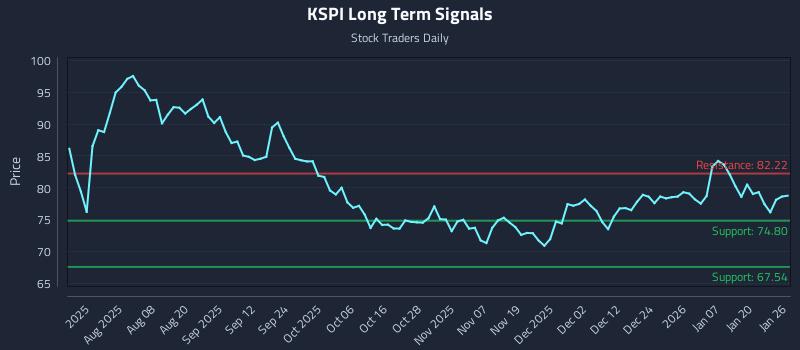KSPI Long Term Analysis for January 26 2026