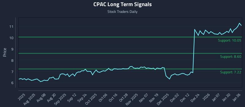 CPAC Long Term Analysis for January 26 2026 CPAC Long Term Analysis for January 26 2026