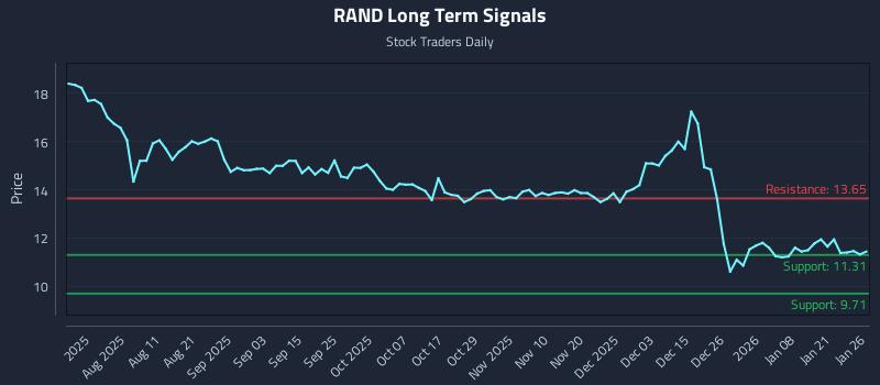 RAND Long Term Analysis for January 27 2026