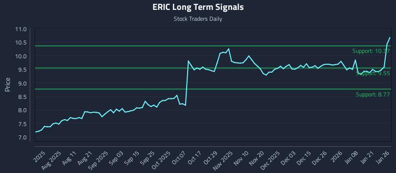 ERIC Long Term Analysis for January 27 2026 ERIC Long Term Analysis for January 27 2026