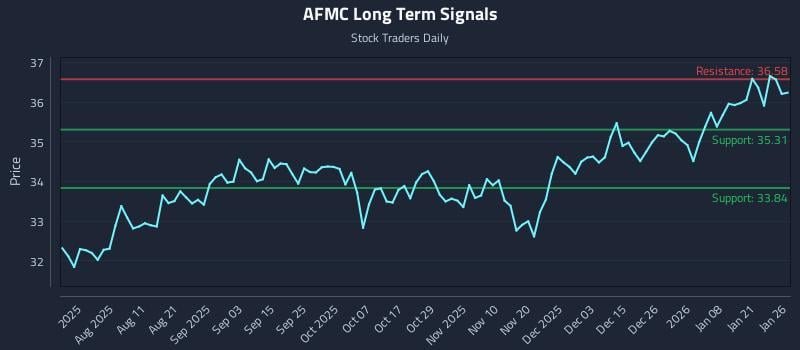 AFMC Long Term Analysis for January 27 2026 AFMC Long Term Analysis for January 27 2026