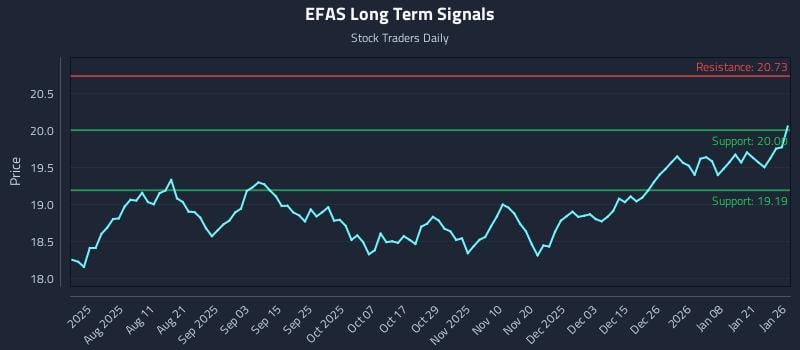 EFAS Long Term Analysis for January 27 2026