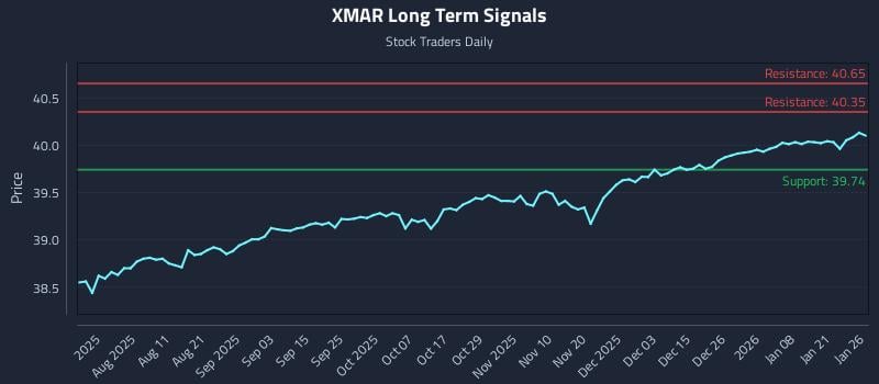 XMAR Long Term Analysis for January 27 2026