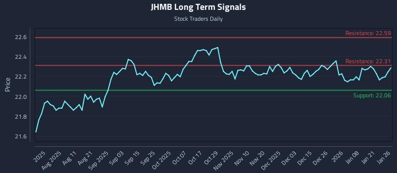 JHMB Long Term Analysis for January 27 2026 JHMB Long Term Analysis for January 27 2026