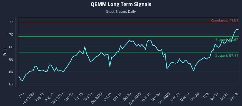 QEMM Long Term Analysis for January 27 2026 QEMM Long Term Analysis for January 27 2026