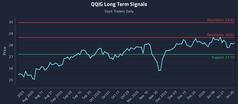QQJG Long Term Analysis for January 27 2026