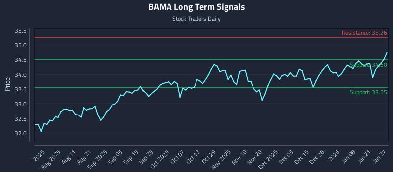 BAMA Long Term Analysis for January 27 2026 BAMA Long Term Analysis for January 27 2026